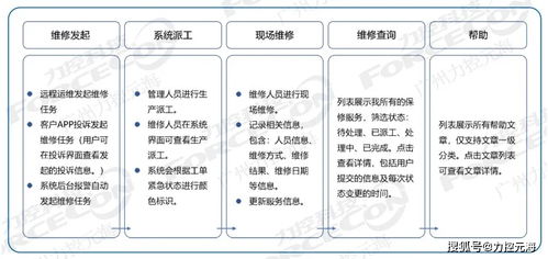 净水厂信息化改造项目