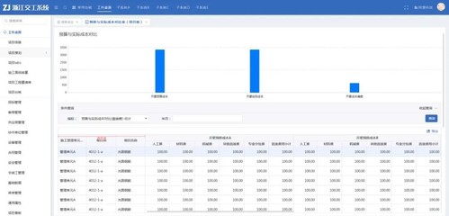 浙江交工与同望科技携手 加速国有企业数字化转型