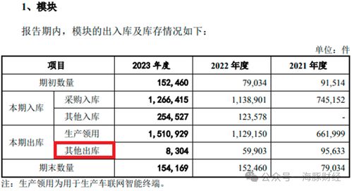 慧翰股份募资2亿元买楼疑点重重,实控人旗下国脉科技楼盘7年未卖完,写字楼项目迟迟未动工
