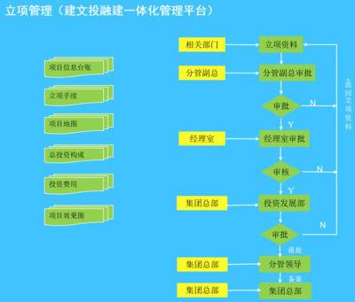 城投集团管理系统|扬州城控集团“投融建一体化项目管理平台”|城投集团OA