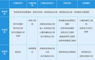 软考-中高级职称考试扫盲宣讲,软考不再迷茫