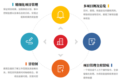 核电多项目管理信息系统