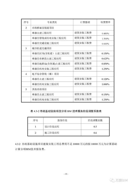 湖南省建设工程造价管理总站关于征求 湖南省建设项目建筑信息模型 bim 技术服务计费依据 试行 征求意见稿 意见的函