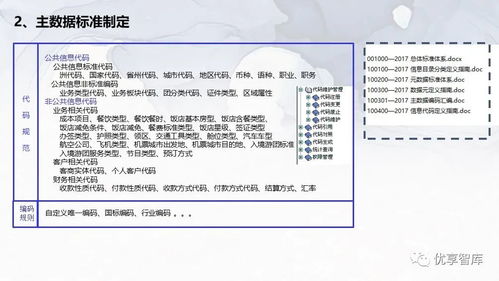 企业主数据管理总体架构 系统逻辑架构项目解决方案