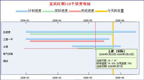 四川工程项目信息管理系统
