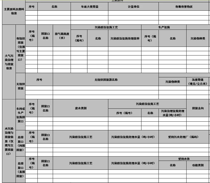 砂石项目环评信息表将更新 新增大气、水污染治理等内容