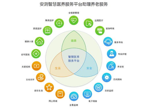 易特科 前海安测 中标国家级 ai 跨界养老 项目