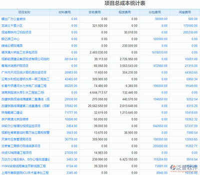 建筑幕墙工程报表类统计表_泛普软件