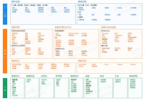 2022年存储器行业研究报告