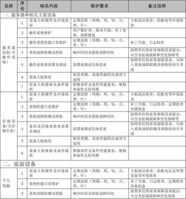 信息化项目运维服务内容参照表