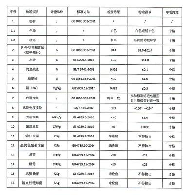 β-环糊精(生产厂家)