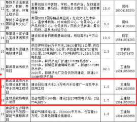 附联系方式 辽宁阜新ppp项目信息表