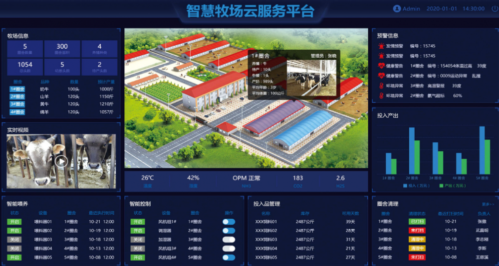 智慧养殖物联网解决方案,养殖信息化建设方案