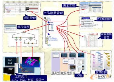 航空制造业务数字链的构建研究