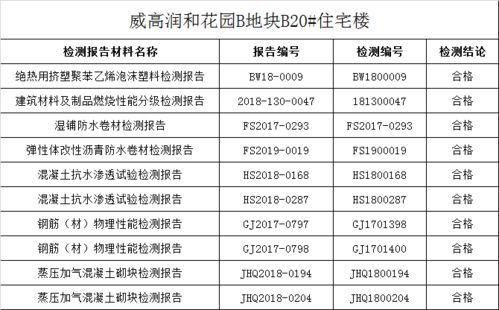 润和三期项目信息公示