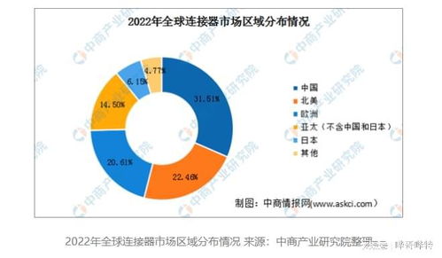 安波福连接器系统工厂项目启动,有哪些信息值得关注