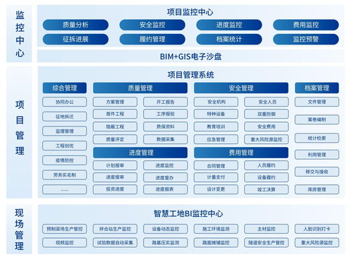 微柏软件公路工程建设管理一体化平台 基于bim gis数字赋能智慧决策