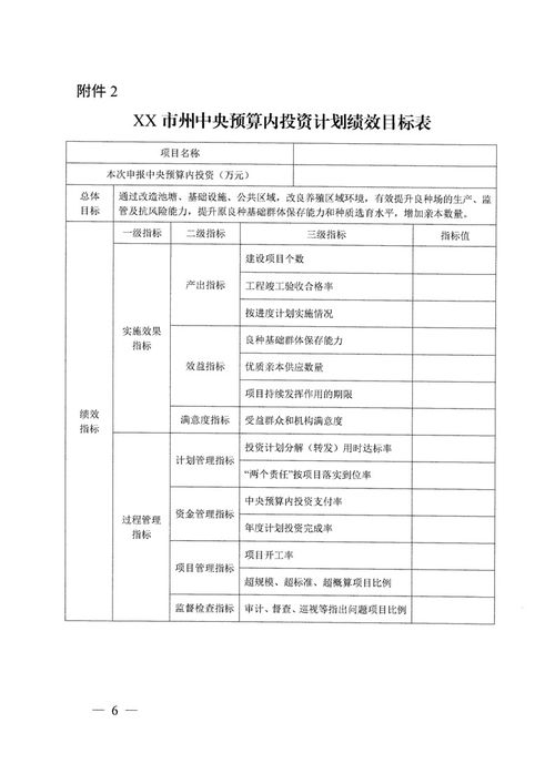 关于现代种业提升工程 水产种质资源场项目 投资计划补充申报的通知