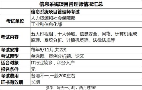 信息系统项目管理师考试难不难