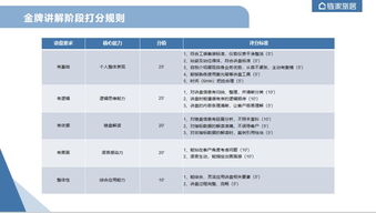 三亚 新房讲盘大赛来啦