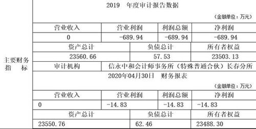 长春欧亚集团转让股权项目信息预披露更正公告