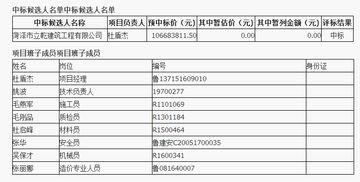 1月3日亿元大项目中标信息汇总 附中标单位