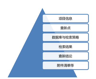 科技查新服务
