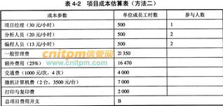 财政基本建设管理信息系统是一套能够为财政服务,提供财政基本建设资金管理,财务监督 审核,为财政的基建科 预算科和国库科等相关部 信管网