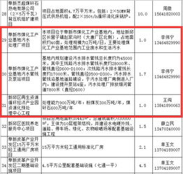 附联系方式 辽宁阜新ppp项目信息表