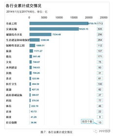 6月ppp项目共成交4000多亿,前十位中标均为国企