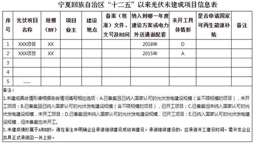 宁夏发改委梳理报送 十二五 以来风电和光伏发电项目信息