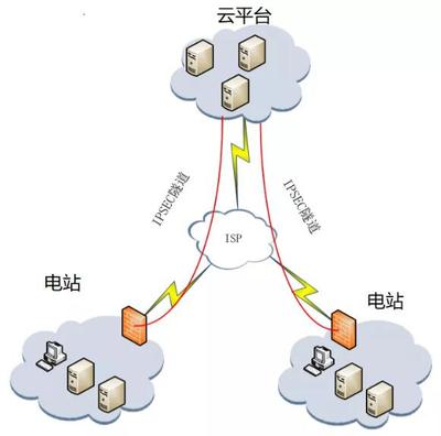 抢乘“碳东风”!科远智能水电再中标,助力绿色能源转型乘风而上