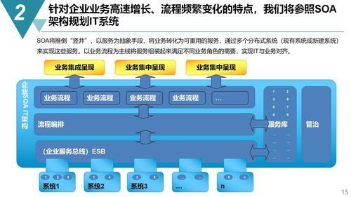 智能制造项目 数字化工厂规划与建设方案 65页ppt