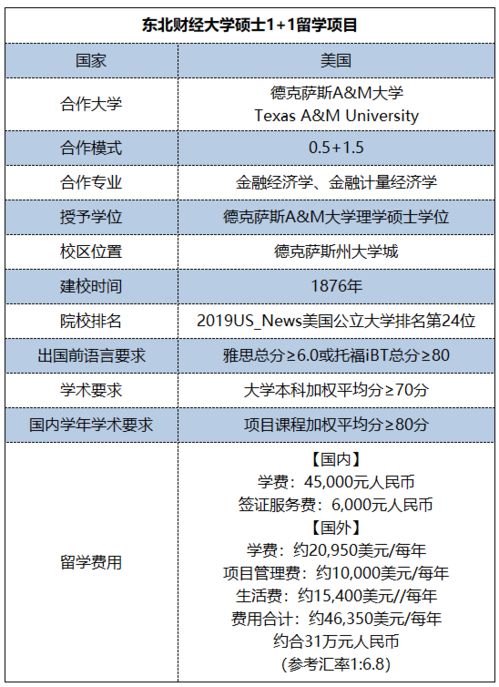 为什么选择你 美国德克萨斯a m大学