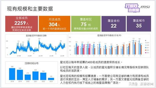 9月20日校园市场最新项目信息