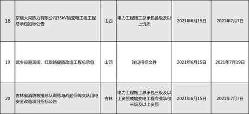 电力工程招投标信息 6月 03期