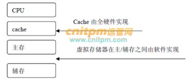 信息系统项目管理师考试重点 信息化基础