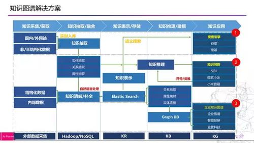 知识图谱入门