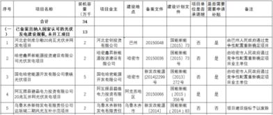 新疆 十二五 以来光伏发电项目信息公示