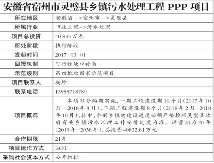 全国ppp综合信息平台国家和省级示范项目基本信息 第144期