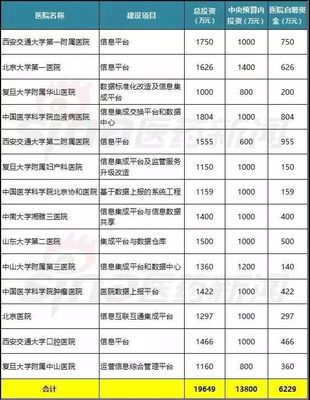 三级医院信息化建设潮来了!_健康_网
