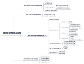 一建 项目管理 思维导图