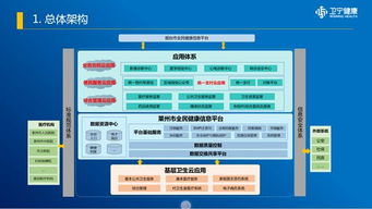 红利释放 信息掌握║莱州市全民健康信息平台项目正式启动