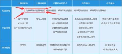 2022年信息系统项目管理师自学计划 csdn博客