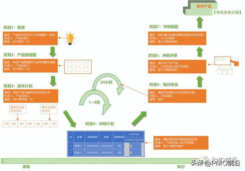 敏捷需要计划吗 敏捷项目计划如何制定 金曼说3