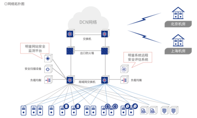 中国电信集团项目案例