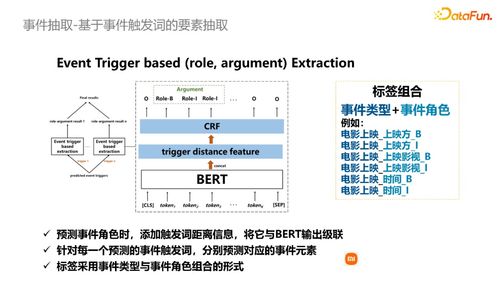 图谱实战 图谱问答在小米小爱中的实践探索