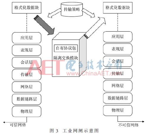 智能工厂信息安全防护方案