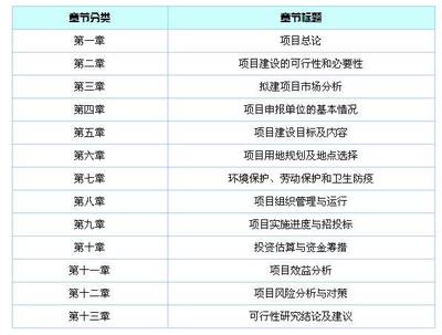 【锡林郭勒商业综项目可研报告资深】价格,厂家,其他商务服务