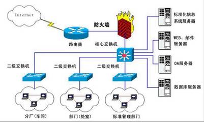 弱电系统集成